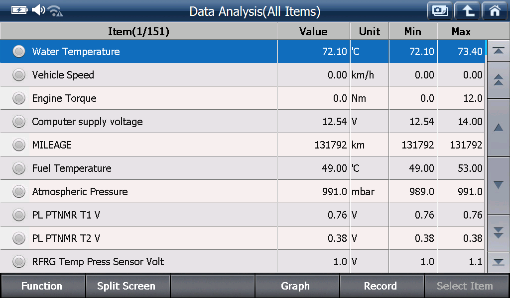 Sample scan data